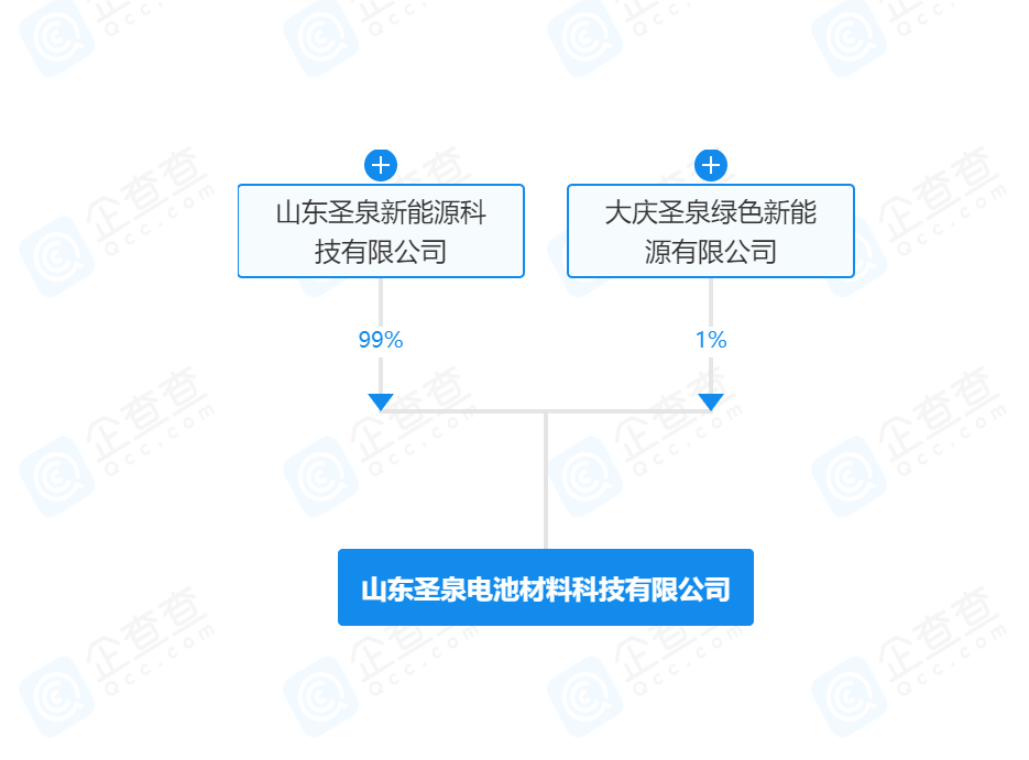 山东圣泉电池材料科技有限公司-股权穿透图谱-2024-05-28.png