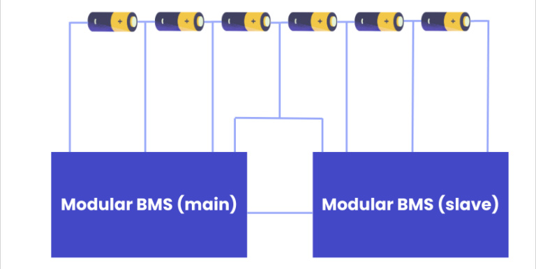 图1 BMS设计1