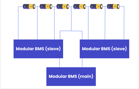 图2 BMS设计2