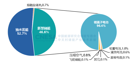 【媒体通稿】CNESA DataLink 2024上半年储能数据发布会790.png