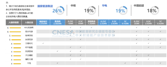 【媒体通稿】CNESA DataLink 2024上半年储能数据发布会1703.png