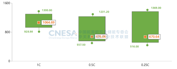 【媒体通稿】CNESA DataLink 2024上半年储能数据发布会2048.png