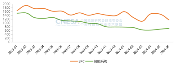 【媒体通稿】CNESA DataLink 2024上半年储能数据发布会2100.png