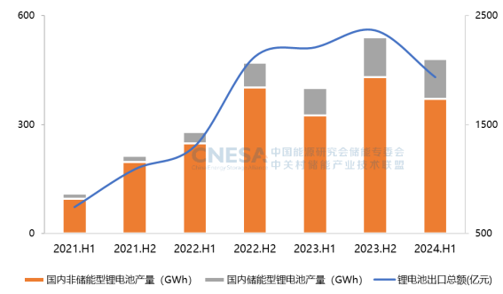 【媒体通稿】CNESA DataLink 2024上半年储能数据发布会2447.png