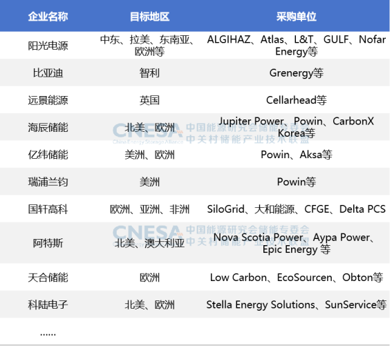 【媒体通稿】CNESA DataLink 2024上半年储能数据发布会2909.png