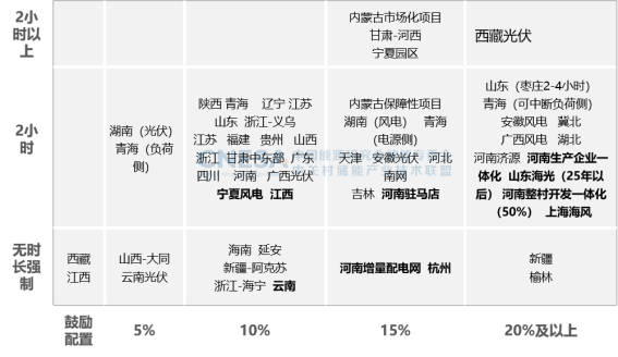 【媒体通稿】CNESA DataLink 2024上半年储能数据发布会3604.png