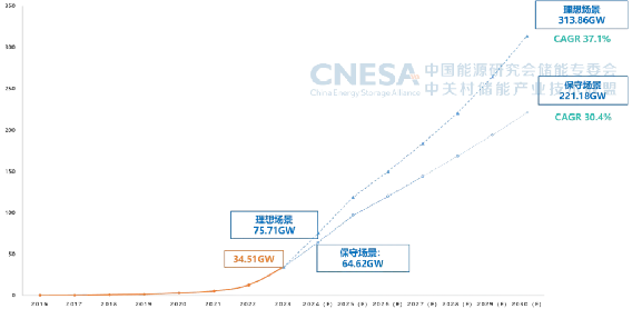 【媒体通稿】CNESA DataLink 2024上半年储能数据发布会4432.png