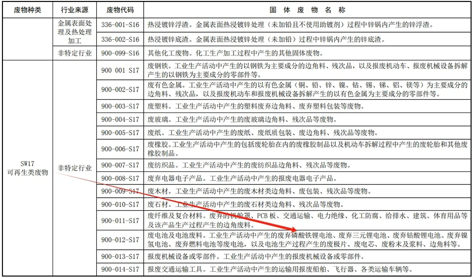 SW17 可再生类废物