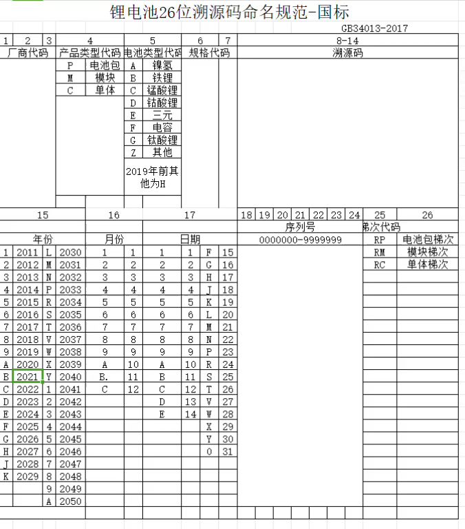 锂电池26位溯源码命名规范